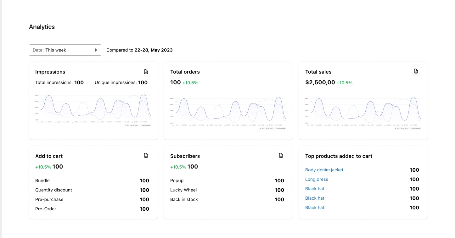 FoxKit Analytics dashboard shows essential metrics for your business operation.