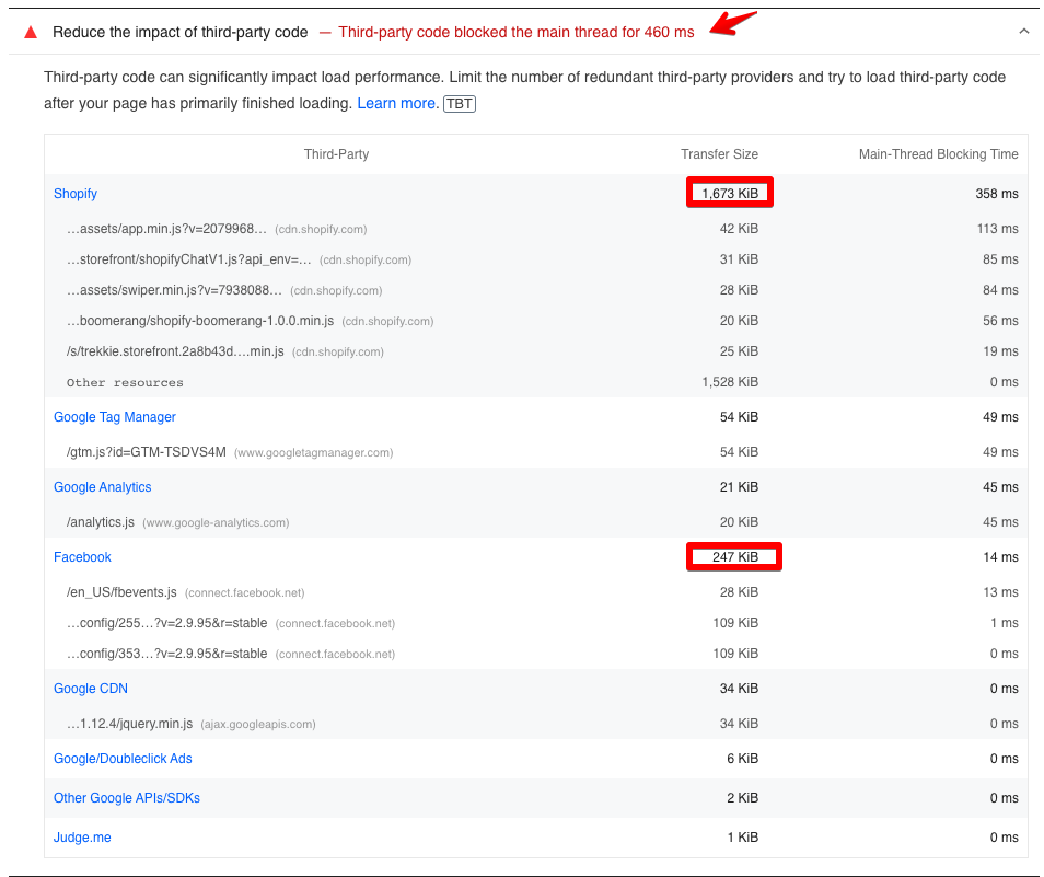 A Lighthouse audit showing third-party scripts (like Shopify, Google Tag Manager, and Facebook Pixel) contributing to long main-thread blocking times.
